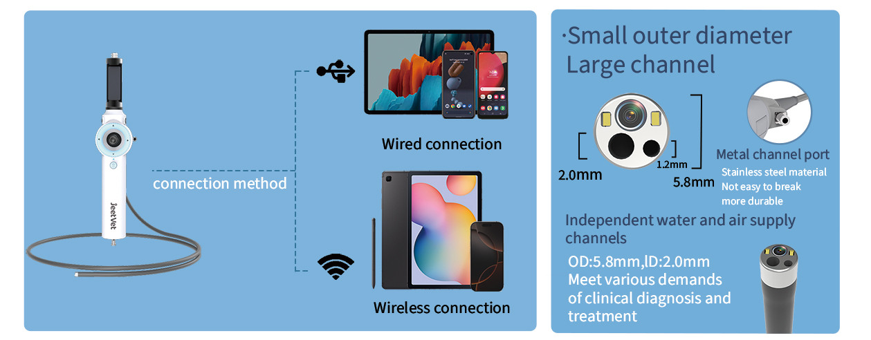 Intelligent Compatibility