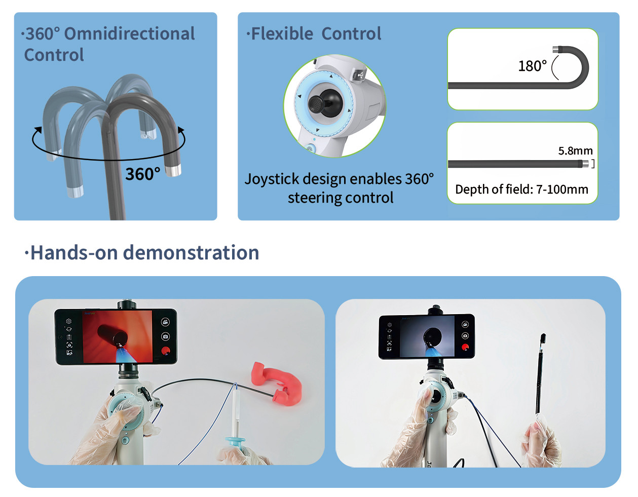 360° Angulation Control