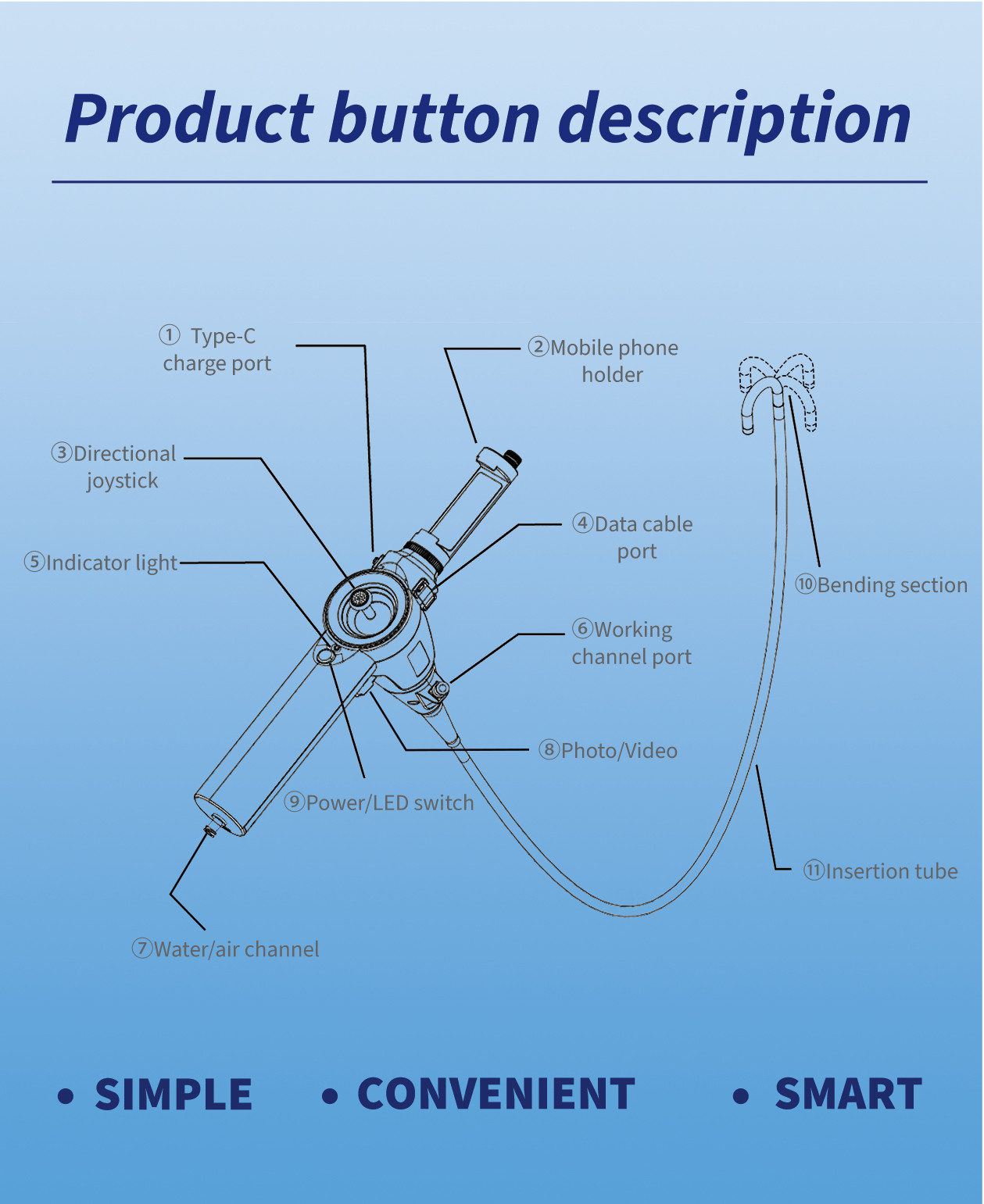 Product Usage Guide