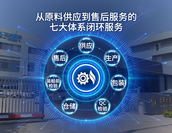 亚大鑫源从原料供应到售后服务的七大体系闭环服务