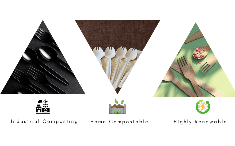 Infographic comparing PLA (industrial composting), wood (home compostable), and bamboo (renewable resource)