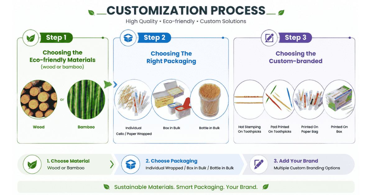 Toothpick customization