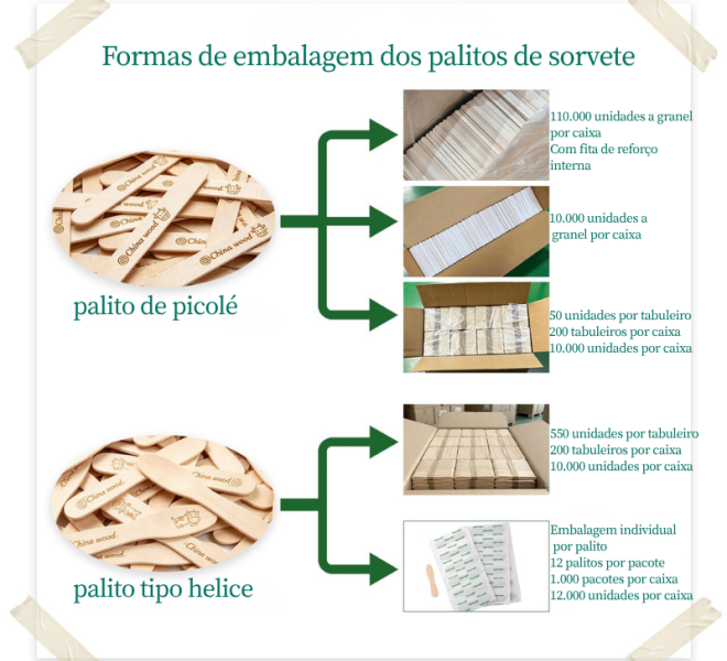 Potencializando o sucesso do seu mercado: Como a YADA Industrial personaliza a qualidade e a embalagem para você