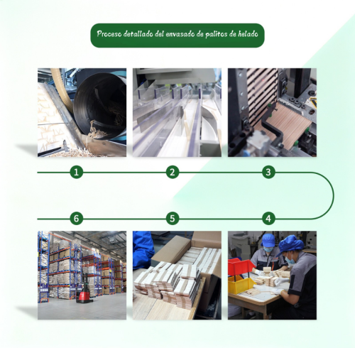 Impulsando el éxito de su mercado: Cómo YADA Industrial personaliza la calidad y el empaque para usted