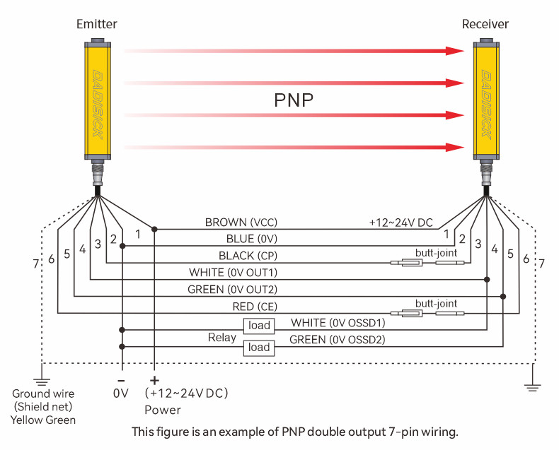 Industrial Light Curtain PNP Output Wiring Diagram