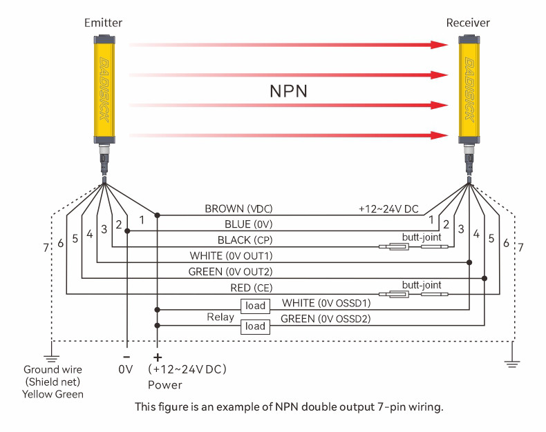 Industrial Light Curtain NPN Output Wiring Diagram