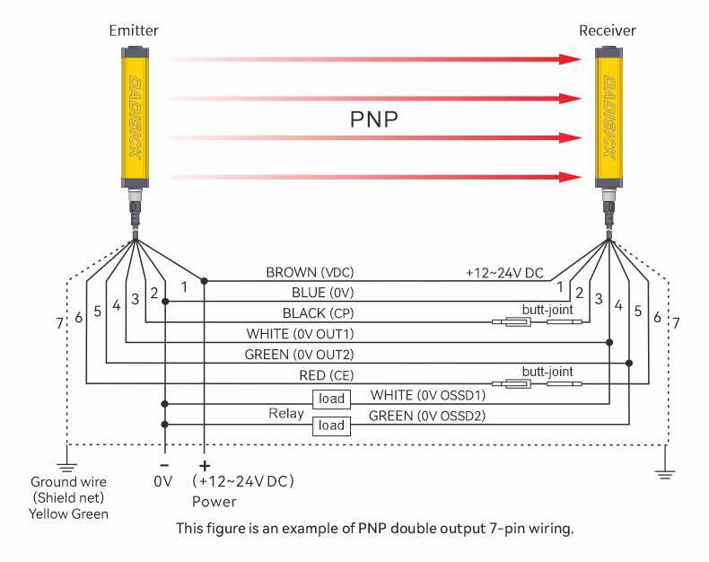 Industrial Light Curtain PNP Output Wiring Diagram