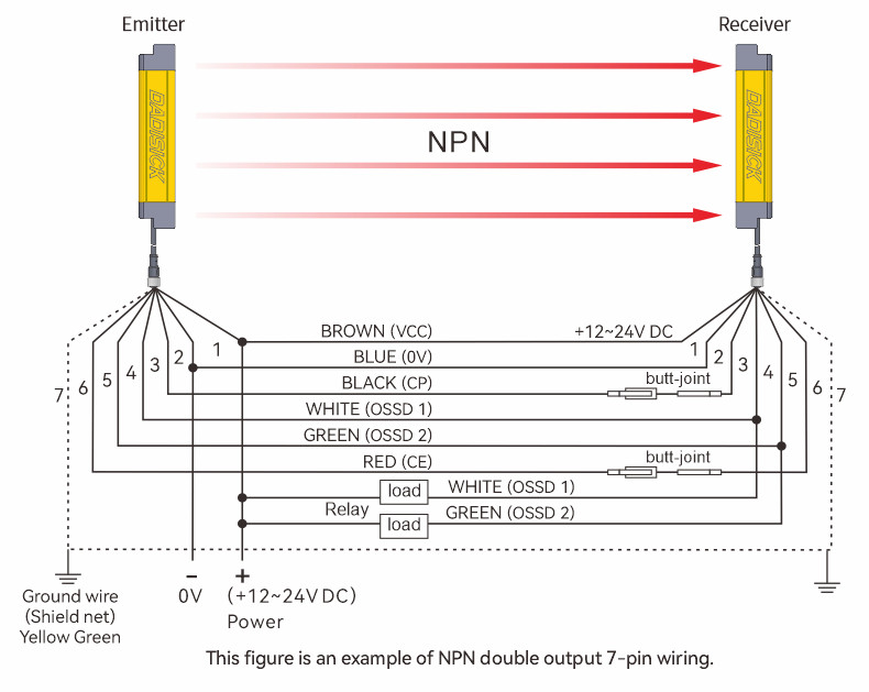 Small Safety Light Curtain NPN Output Wiring Diagram