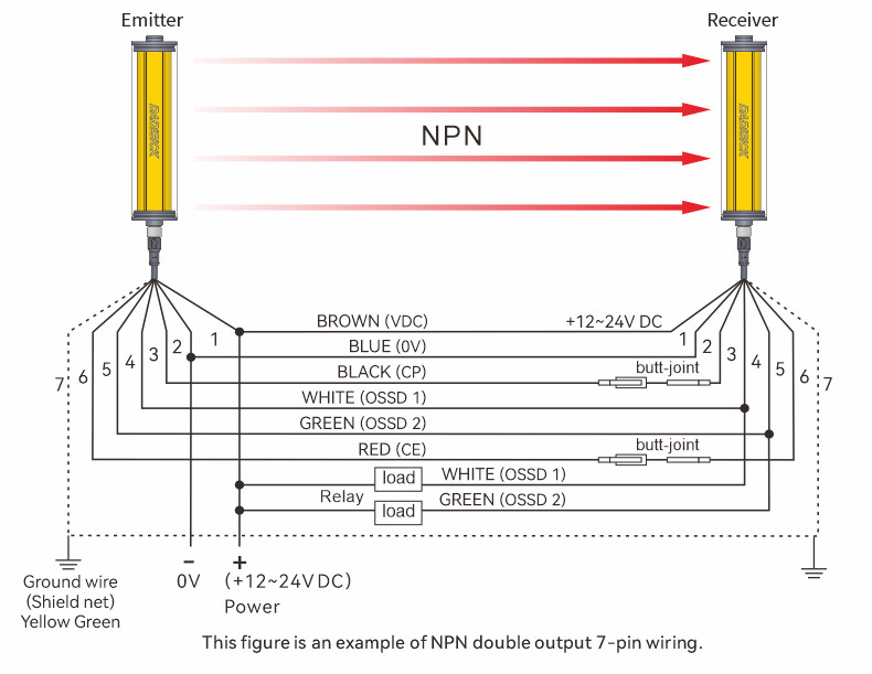 Safety Light Curtain Muting NPN Output Wiring Diagram