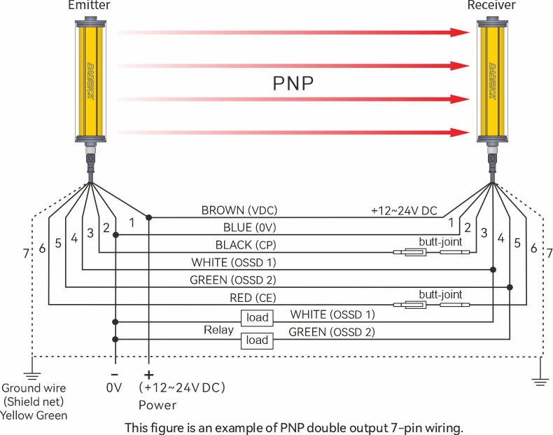 DADISICK Safety Light Curtain PNP Output Wiring Diagram