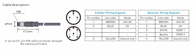DADISICK Safety Light Curtain Cable Description