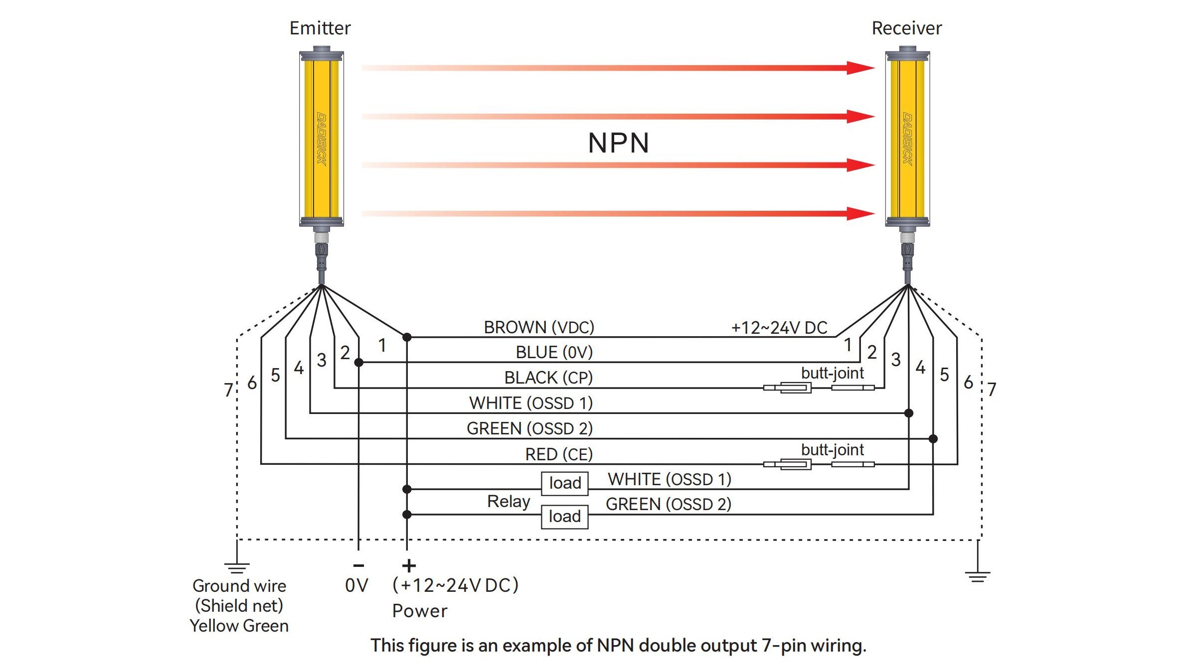 Small Safety Light Curtain NPN Output Wiring Diagram