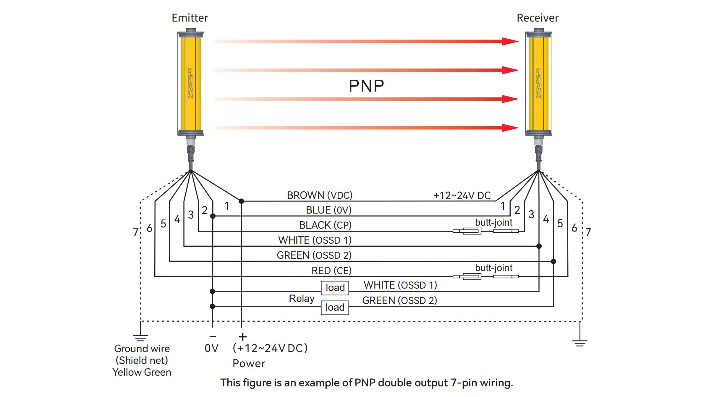 Machine Light Curtains PNP Output Wiring Diagram