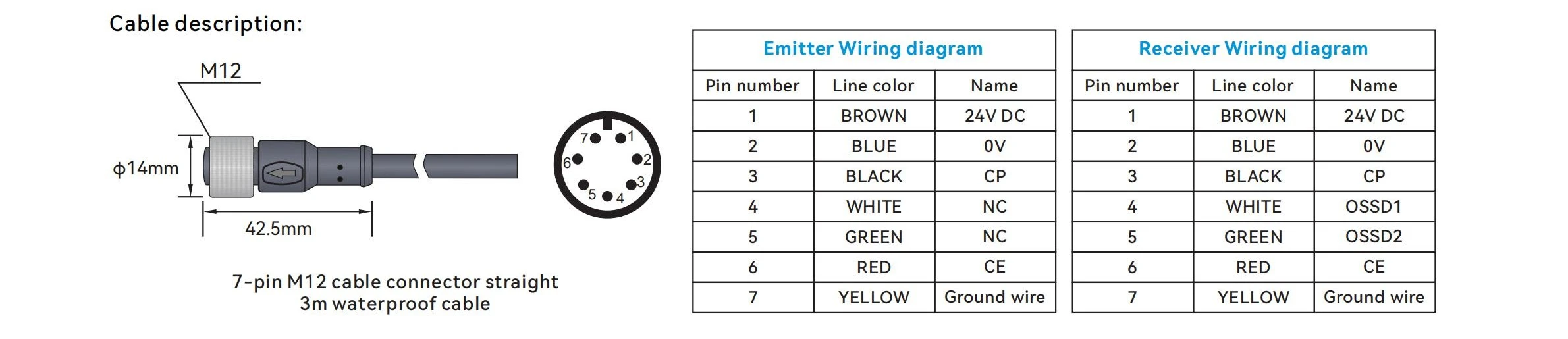 Light Curtain Sensor Cable Description