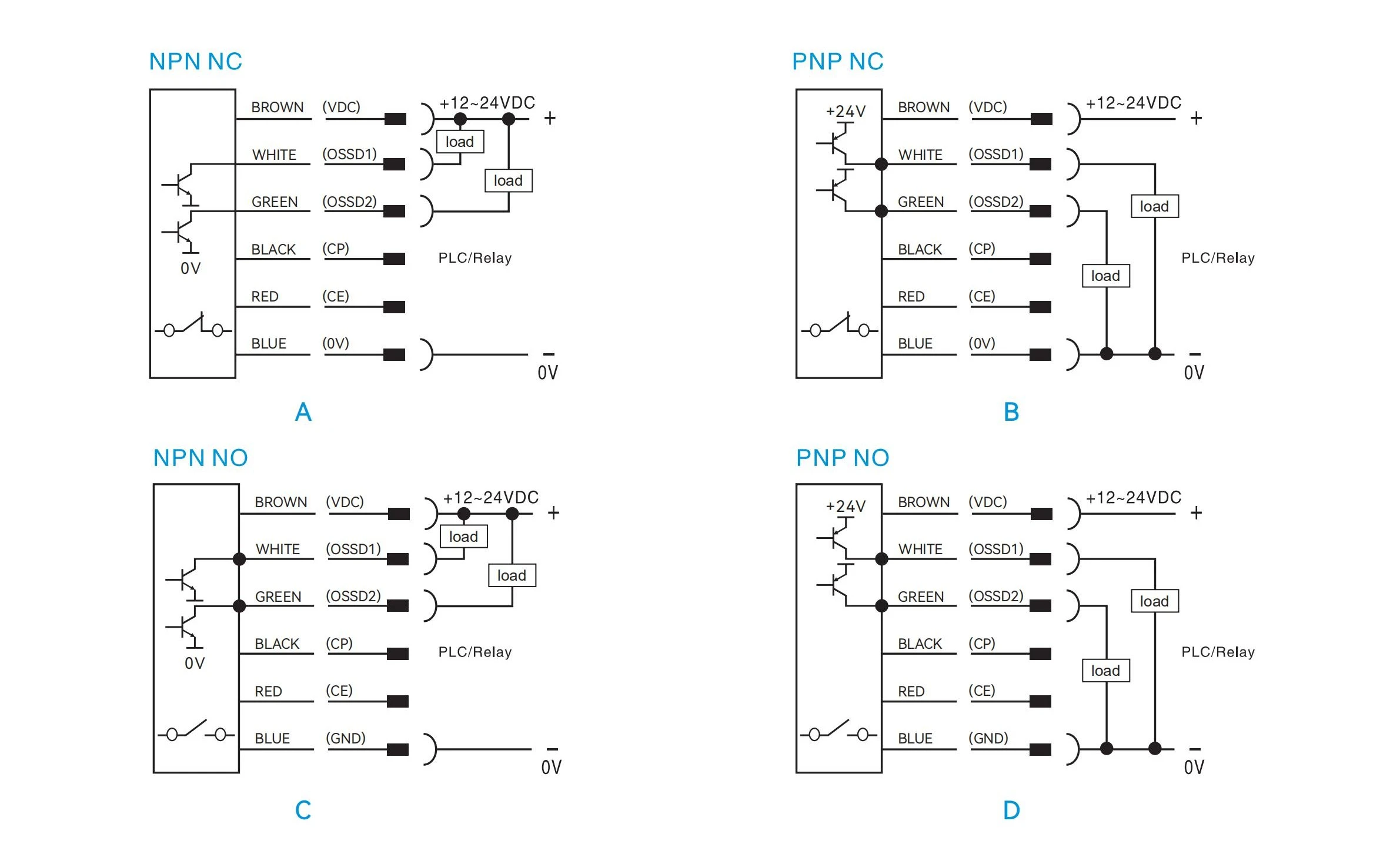 Area Sensor Signal Output Selection