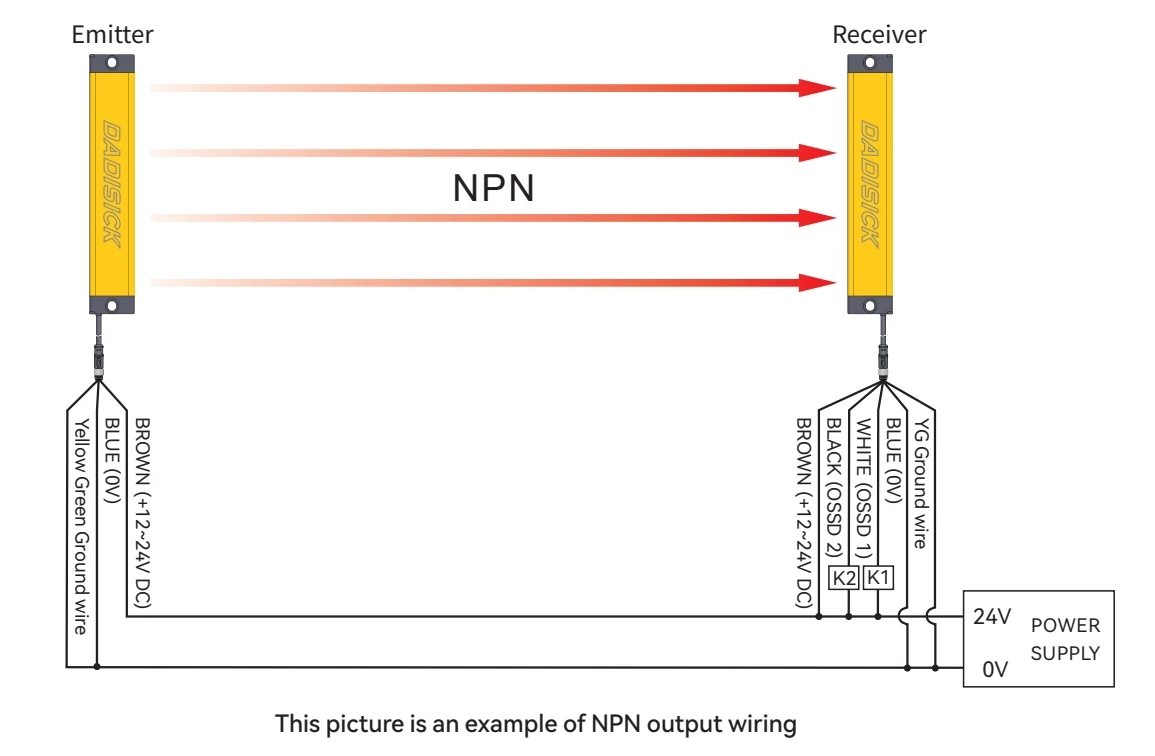 DADISICK Safety Light Curtain NPN Output Wiring Diagram