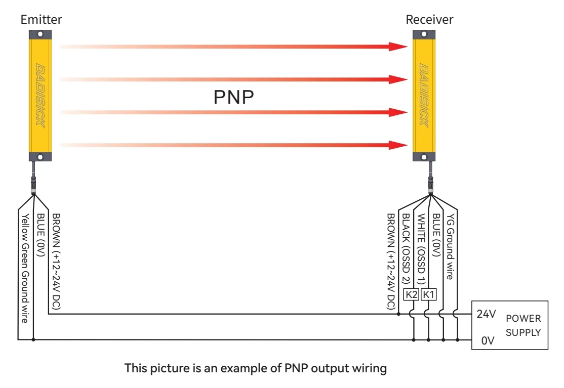 DADISICK Safety Light Curtain PNP Output Wiring Diagram