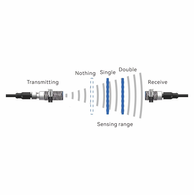 Ultrasonic Single and double sheet detection