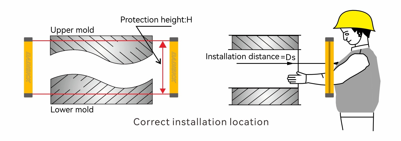 Correct installation location