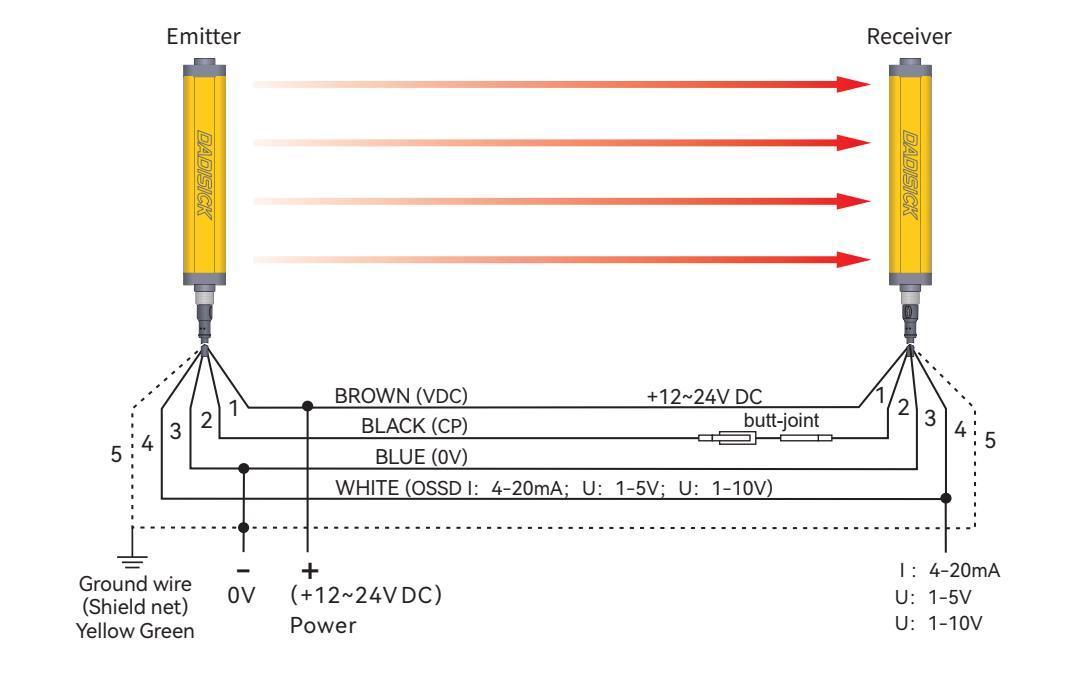 DADISICK Measuring Light Curtain 5-pin Anlog U/I Wiring Diagram