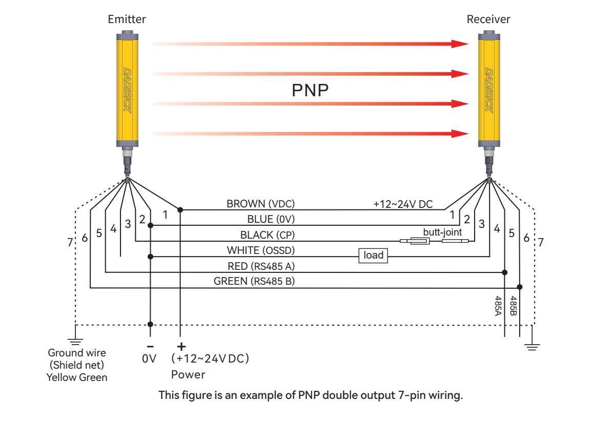 DADISICK Measuring Light Curtain RS485/RS232 Wiring Diagram