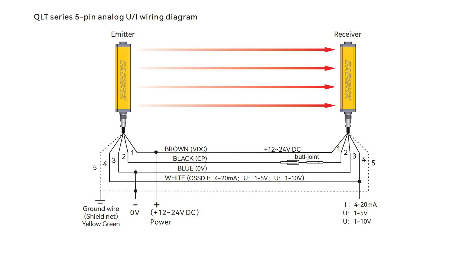 DADISICK Measuring Light Curtain 5-pin Anlog U/I Wiring Diagram