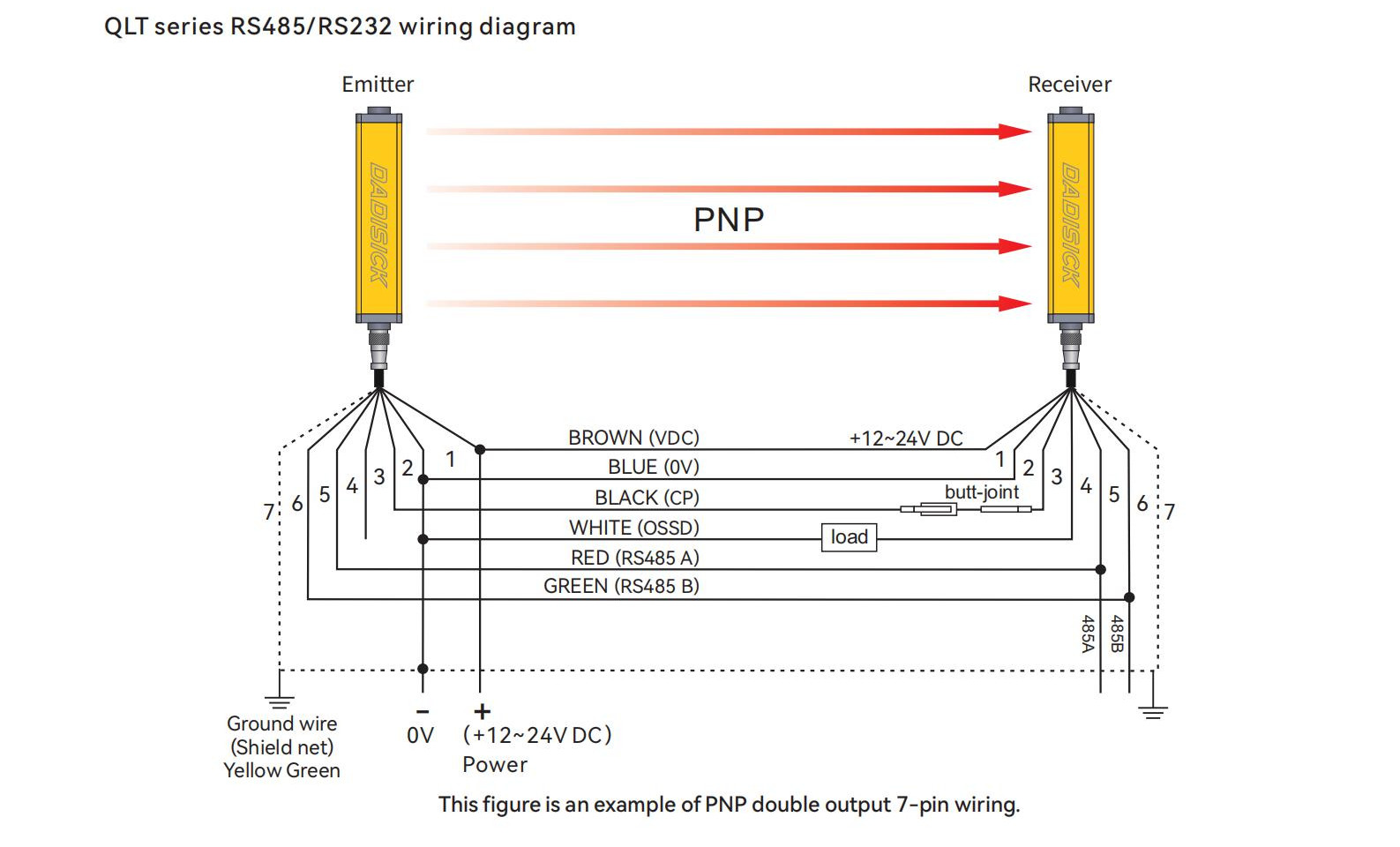 DADISICK Measuring Light Curtain RS485/RS232 Wiring Diagram