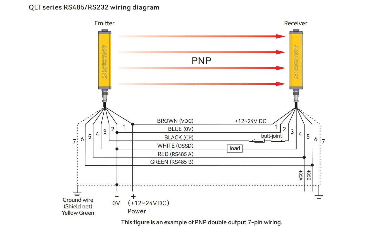 Diagrama de fiação da cortina de luz de medição DADISICK RS485/RS232