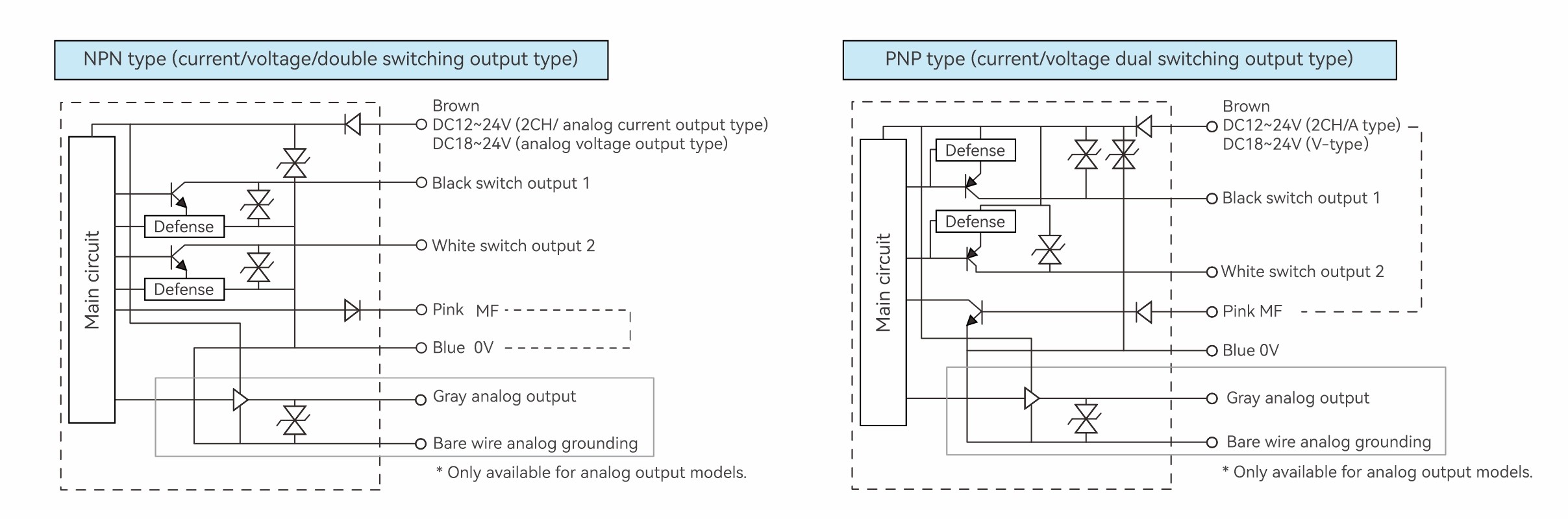 DADISICK laser distance sensor GFL-G series NPN/PNP wiring diagram