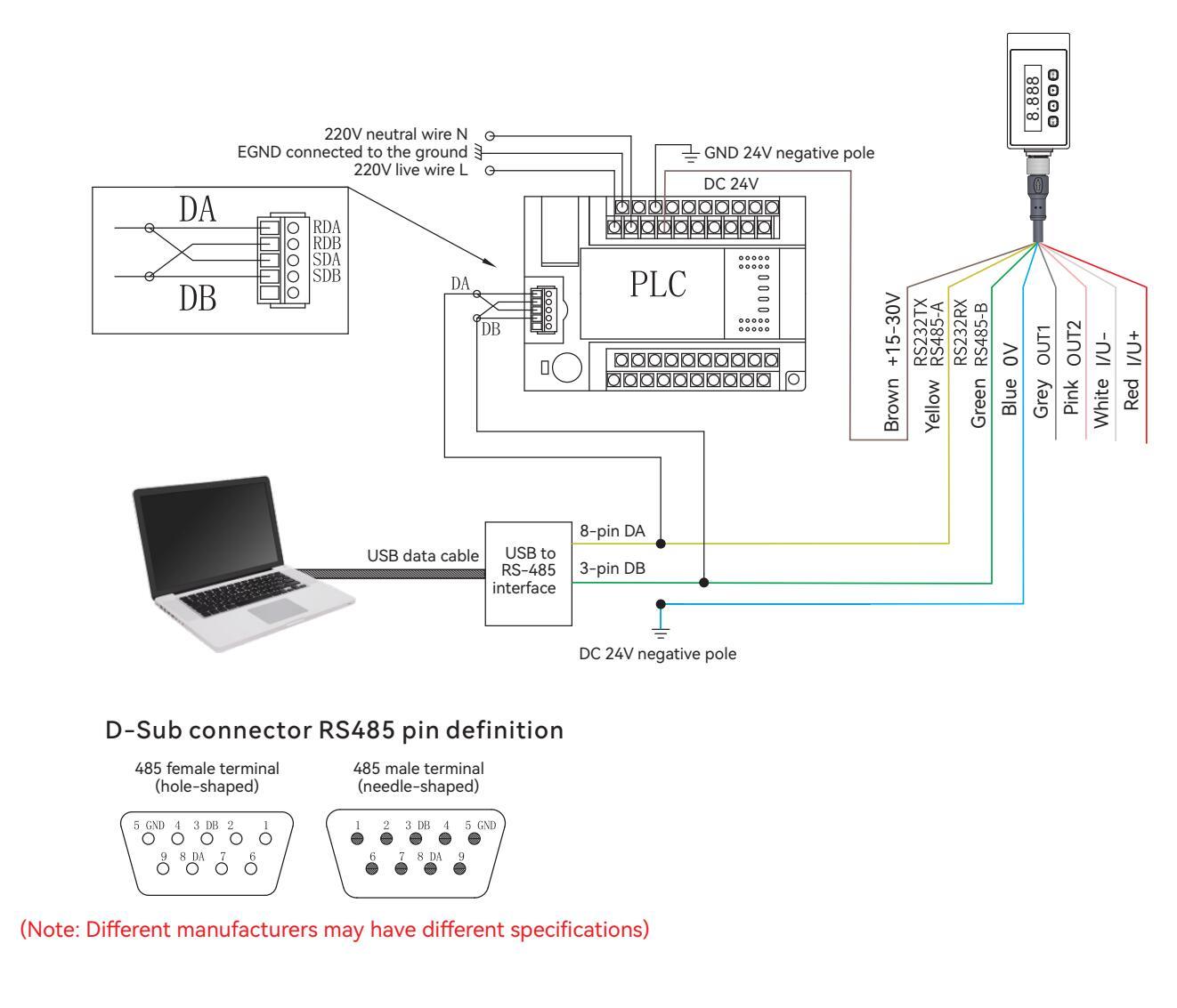 DADISICK long range inductive sensor DA-Y & DB-Y series RS485 wiring diagram