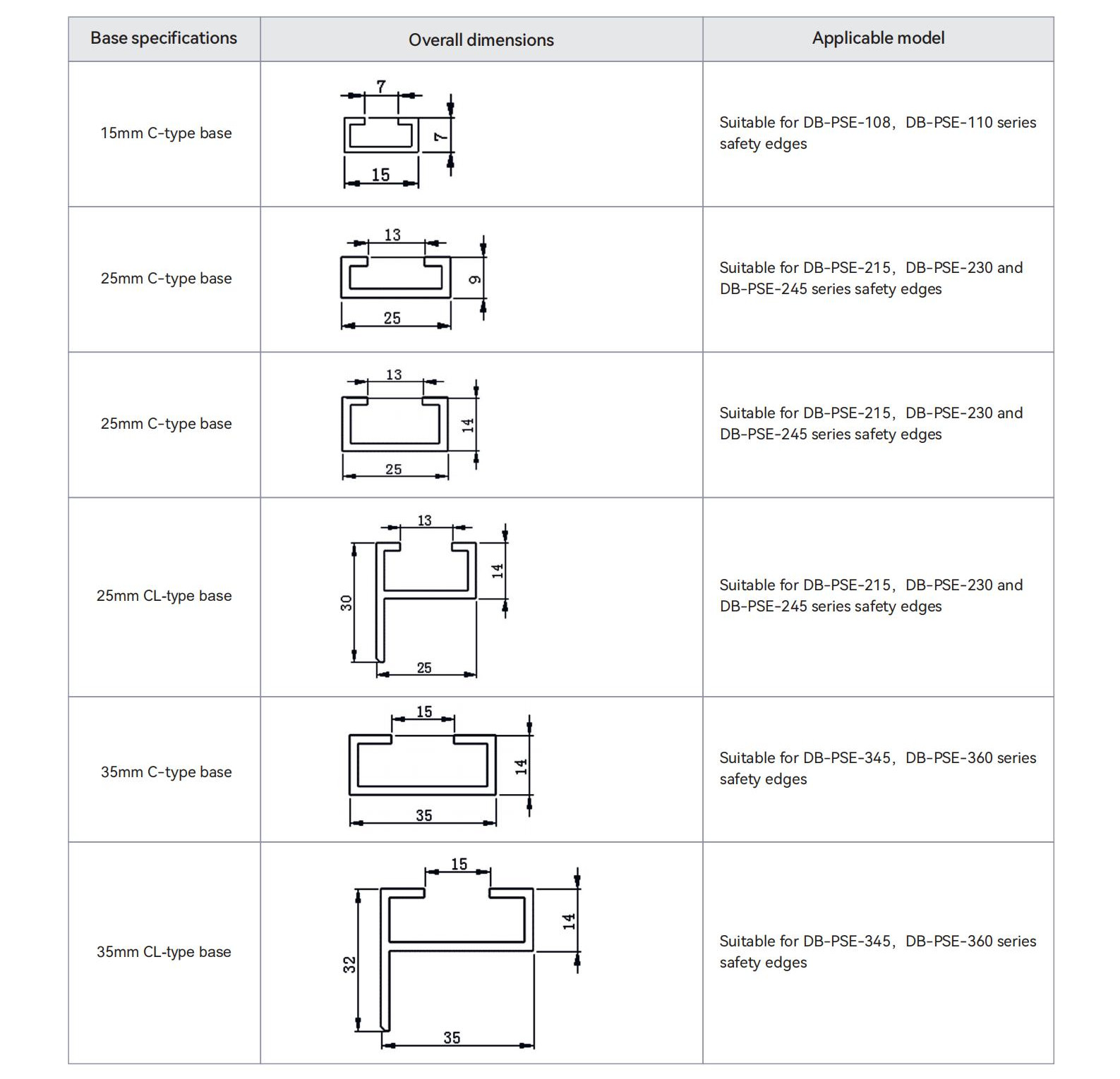 DB-PSE Series Satety Edges's Base Dimensions