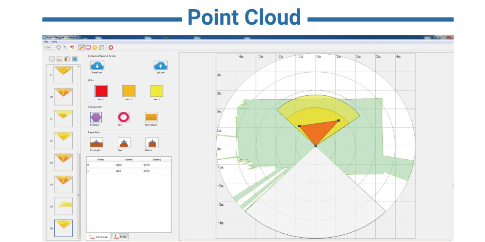 LiDAR sensor's point cloud