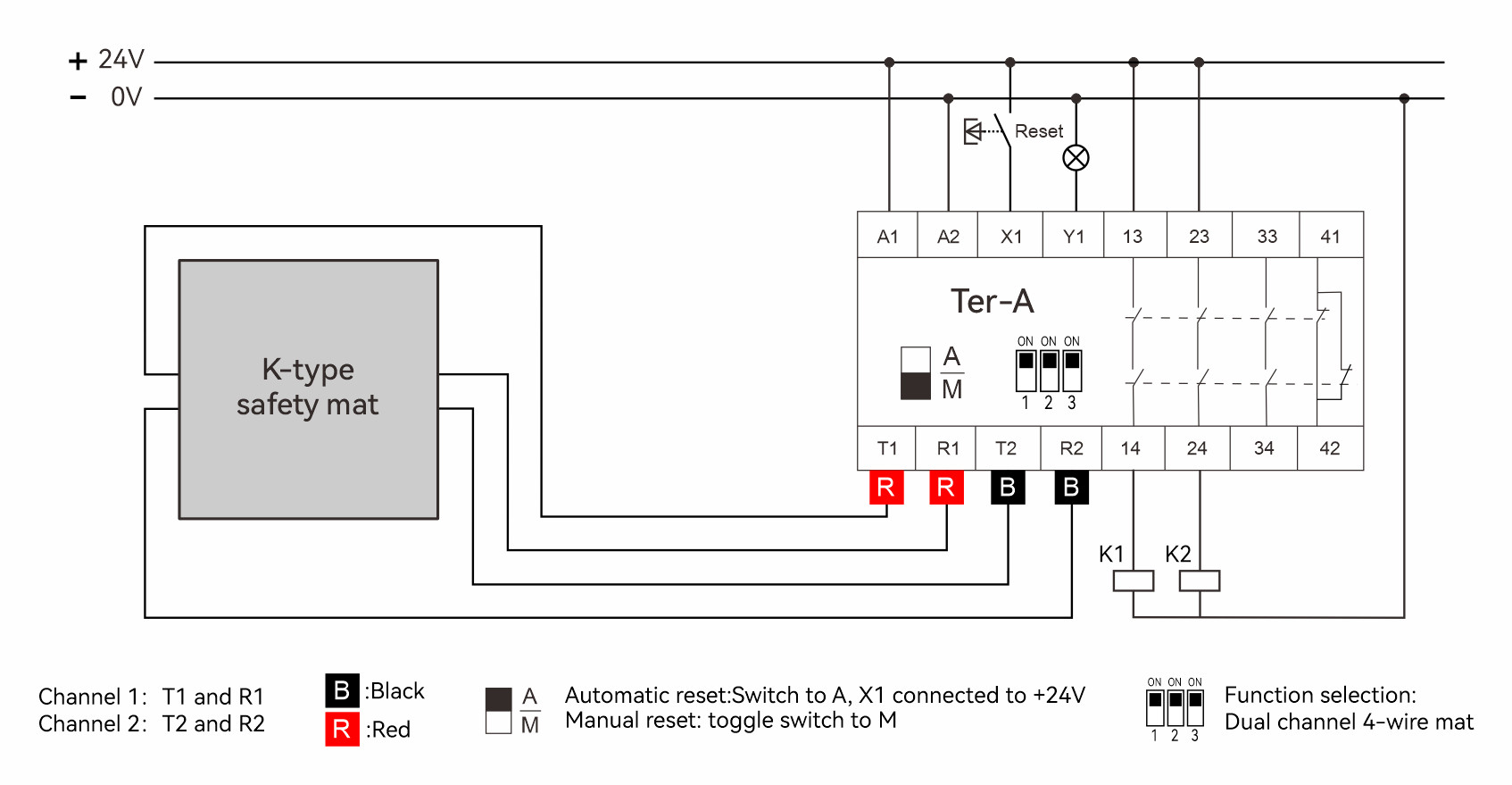 The control principle diagram of safety mat safety protection