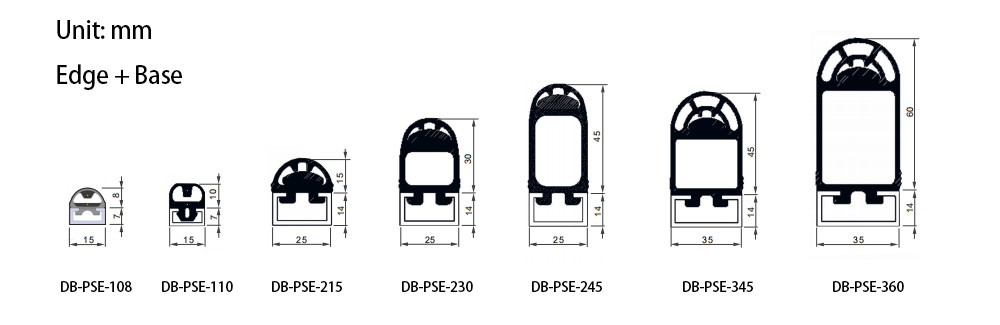 safety edges dimensions