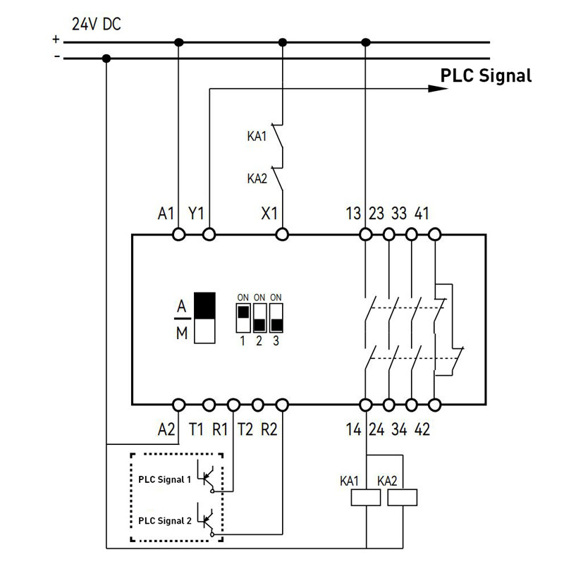 Dual-channel Light Curtain/PNP Switch Safety Input with Automatic Reset