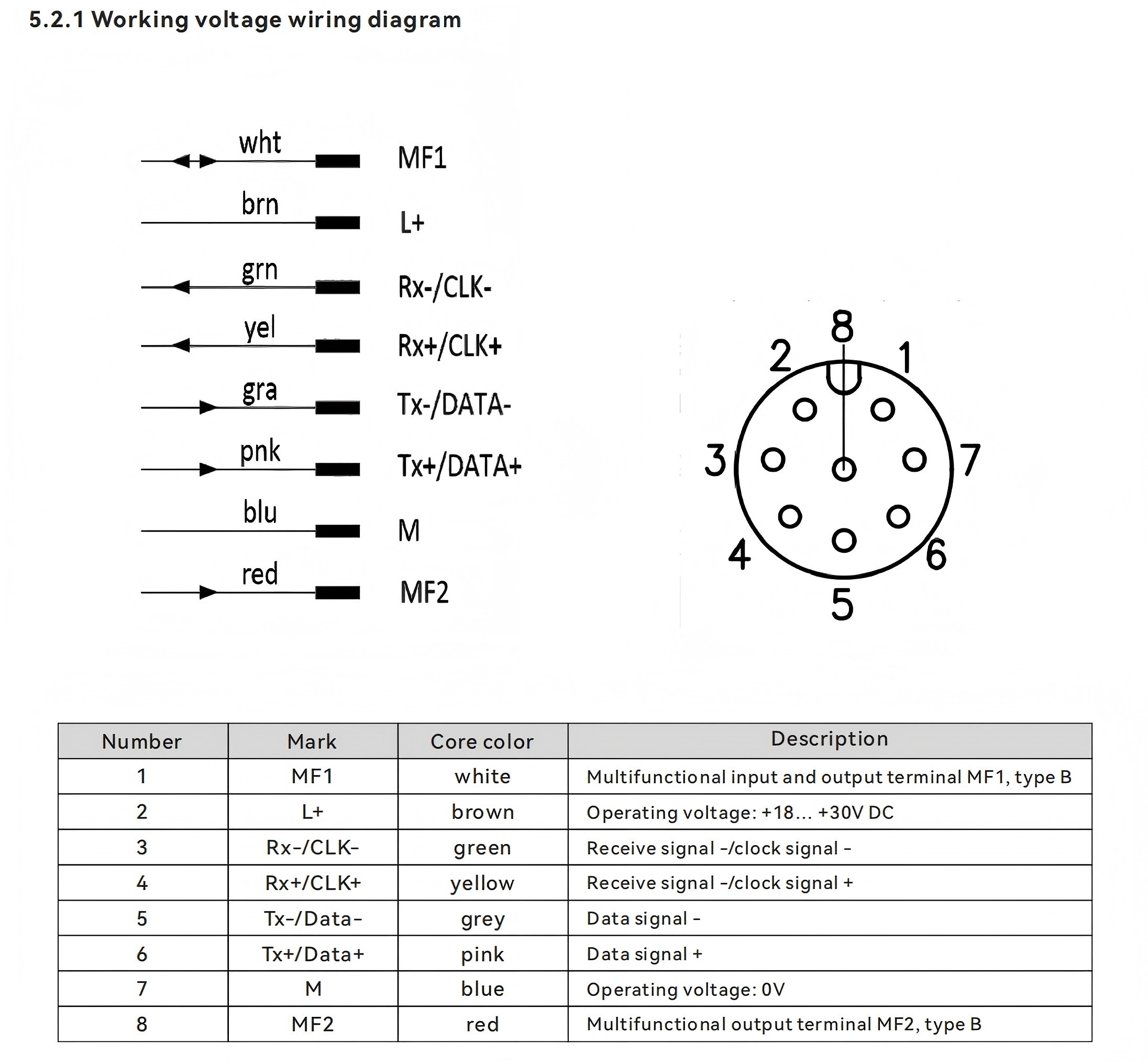 Power/SSI Interface: M12/8-pin/A-coded male straight