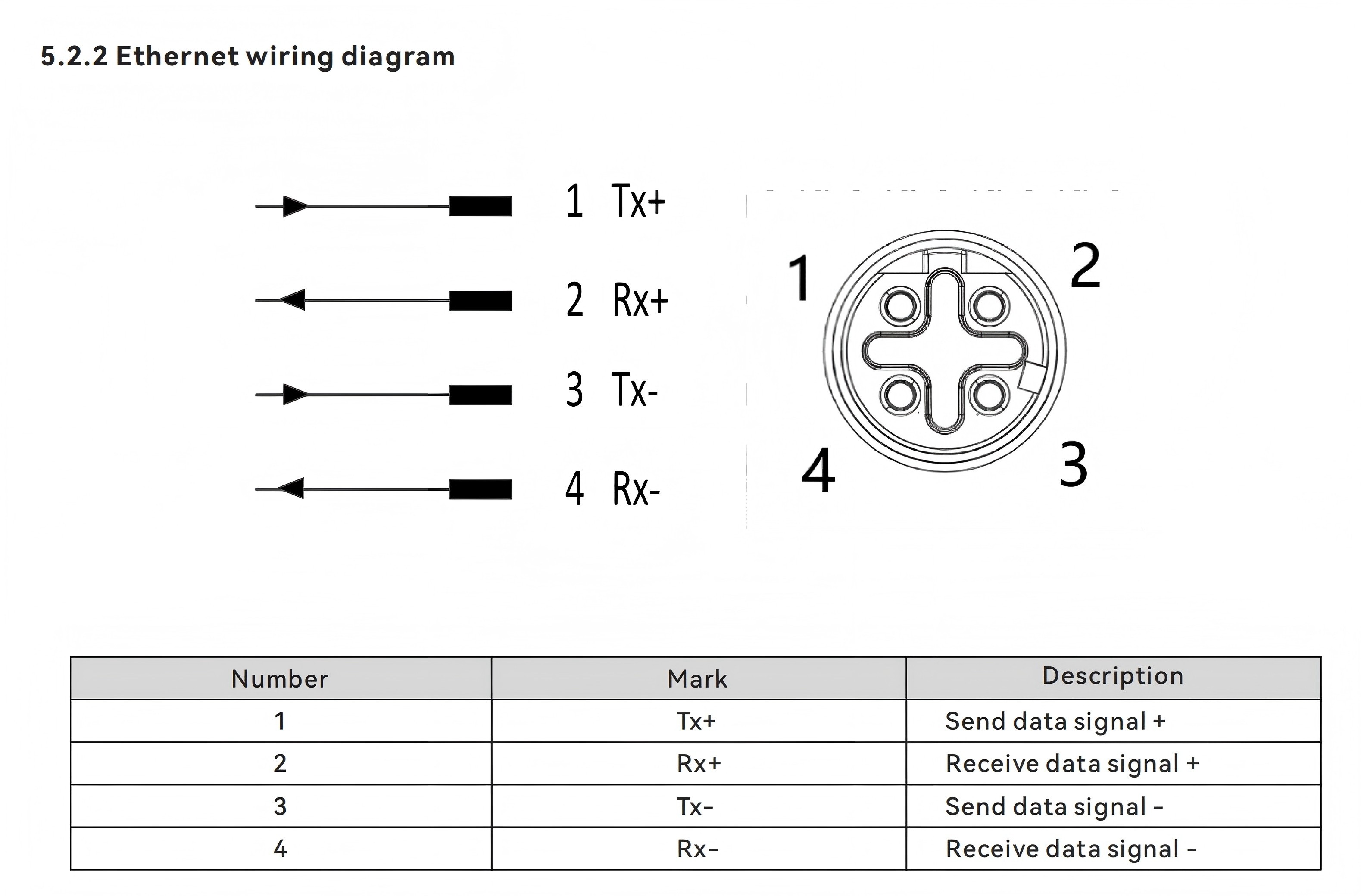  Network Interface: M12/4-pin/D-coded female straight