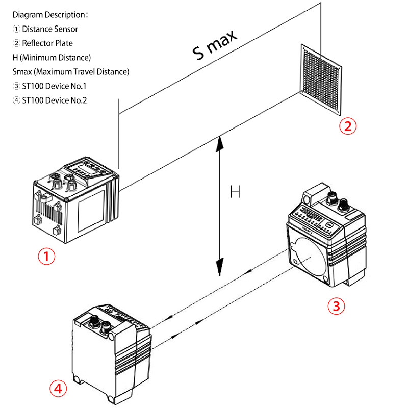 Installation Method for Distance Measurement and Data Transmission