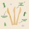 100% Bamboo Knives Set - Eco Friendly Kitchen Utensils (500 Compostable Knives)
