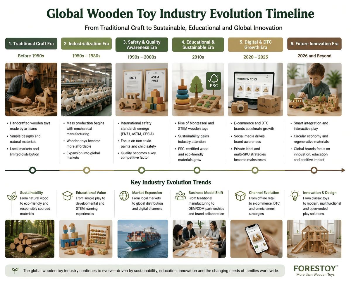 Wooden Toy Industry Trends