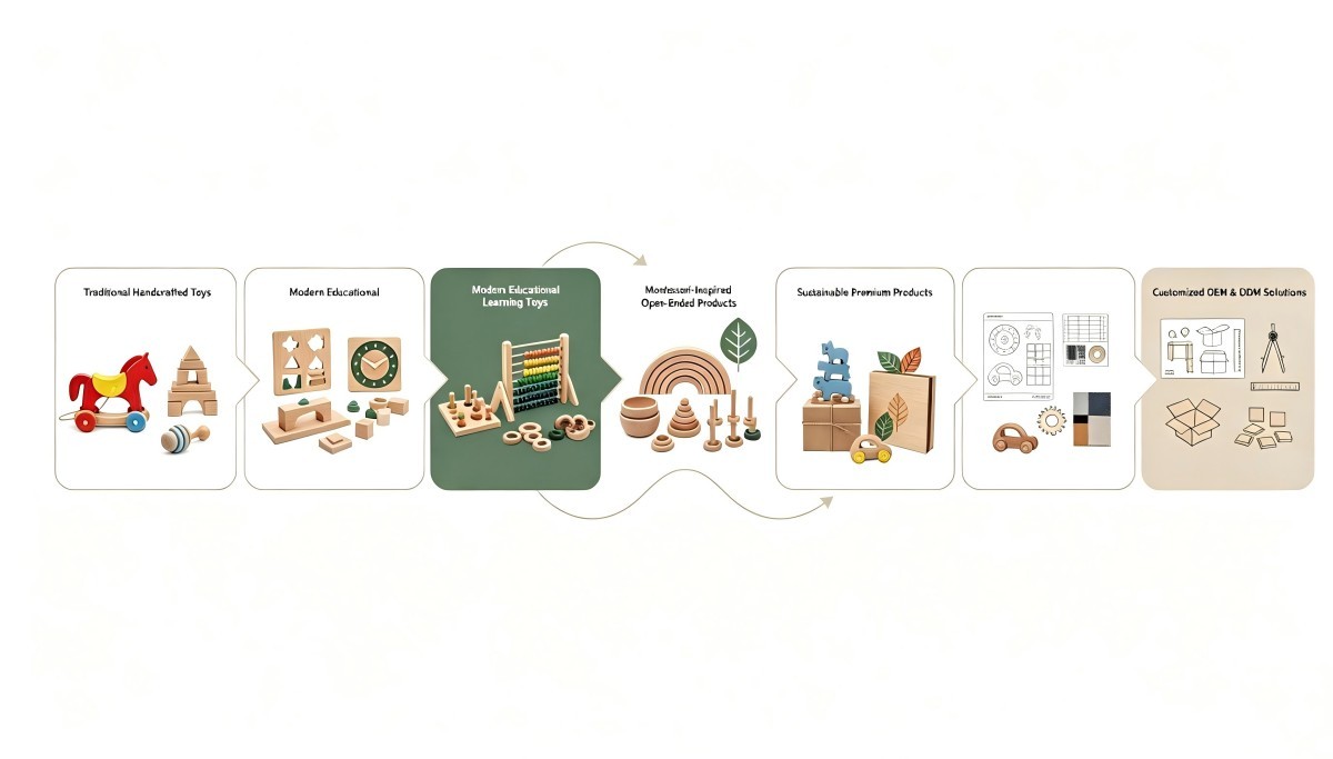 OEM Wooden Toy Manufacturer