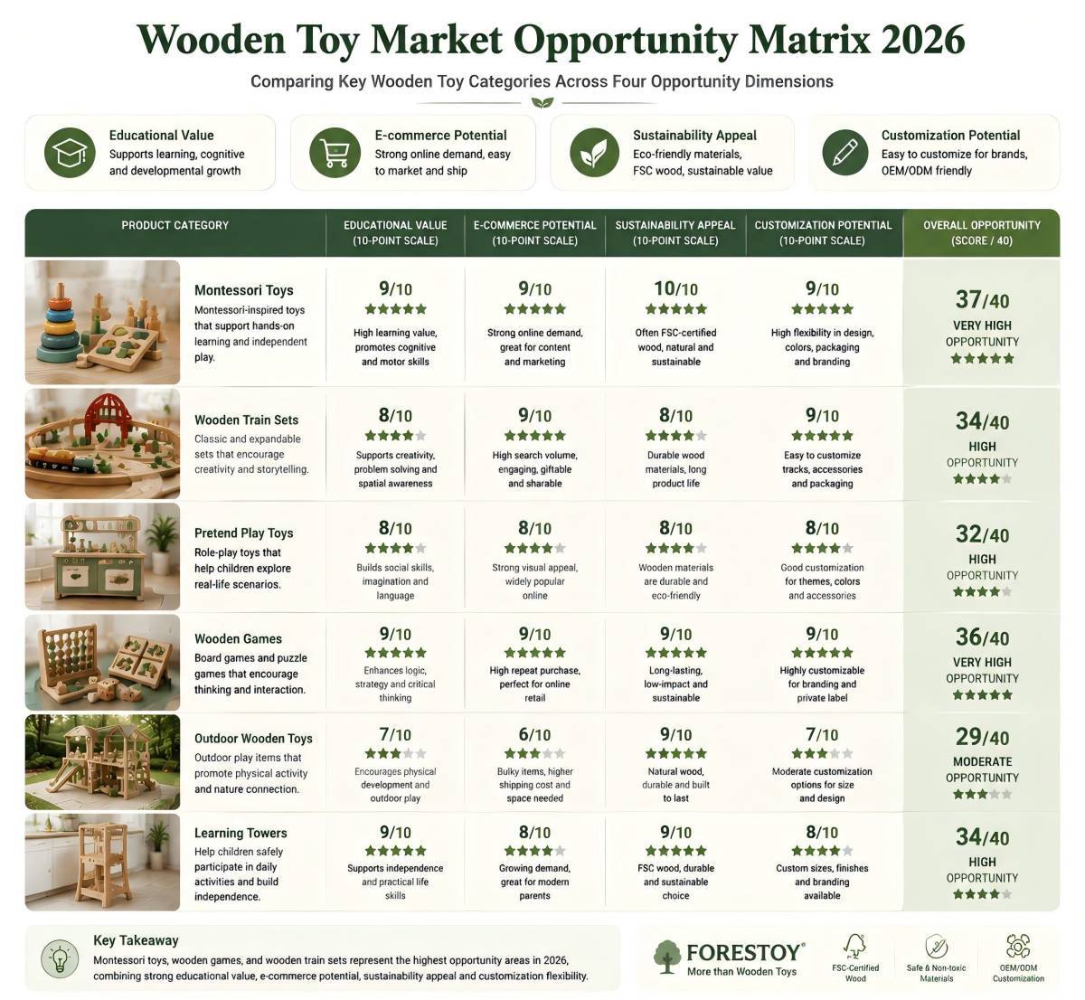 Wooden Toy Industry Trends