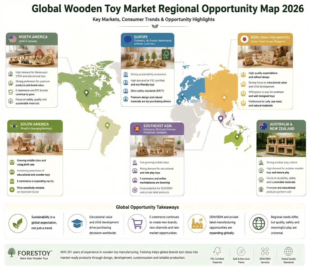 Wooden Toy Industry Trends