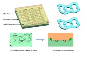 How to Mold Silicone Rubber: Techniques and Applications