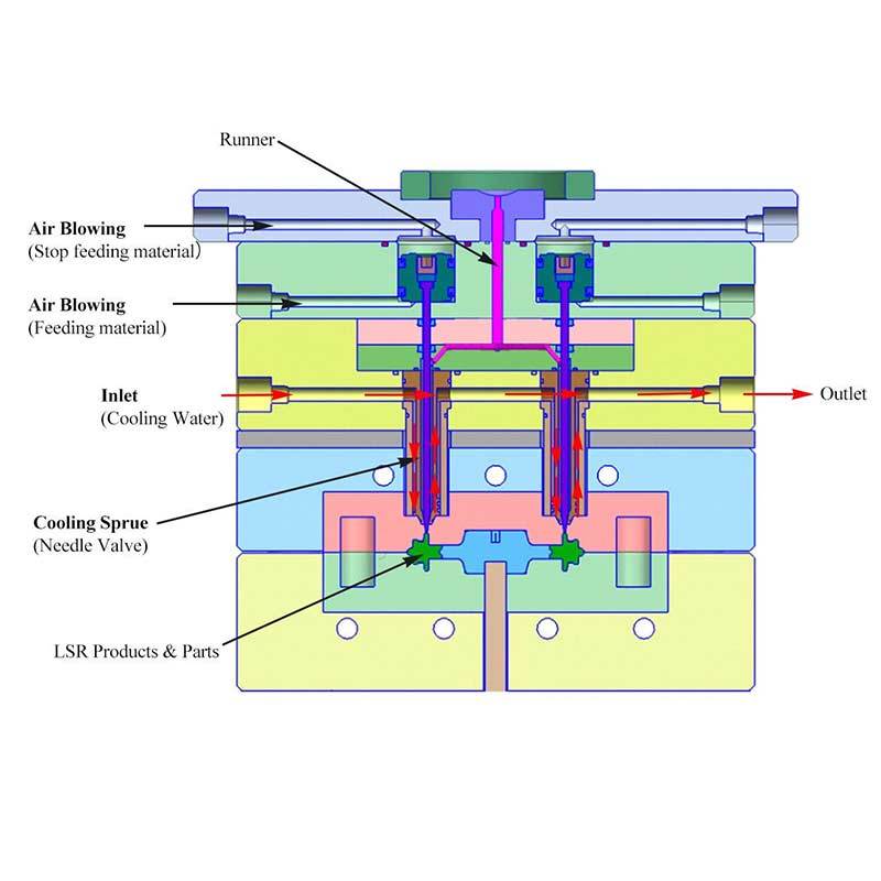 What Materials Can Liquid Silicone Wrap?