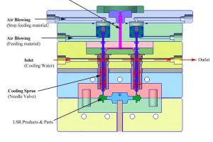 What Materials Can Liquid Silicone Wrap?