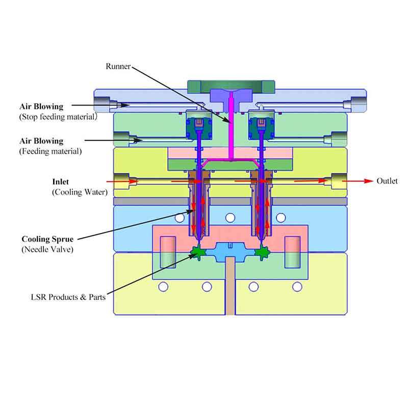 injection silicone molding