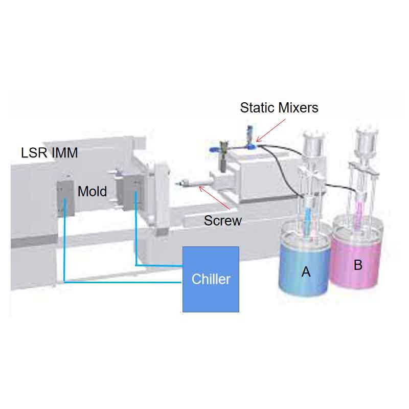injection silicone molding