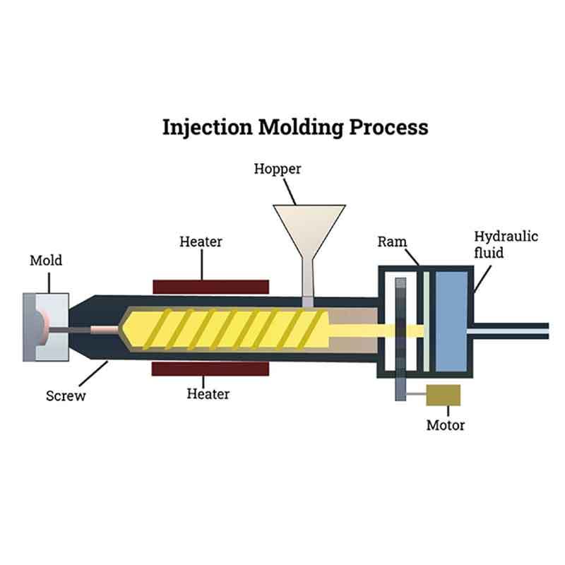 injection silicone molding