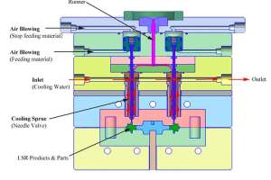 Comment le moulage par injection LSR profite-t-il à la fabrication de dispositifs médicaux ?